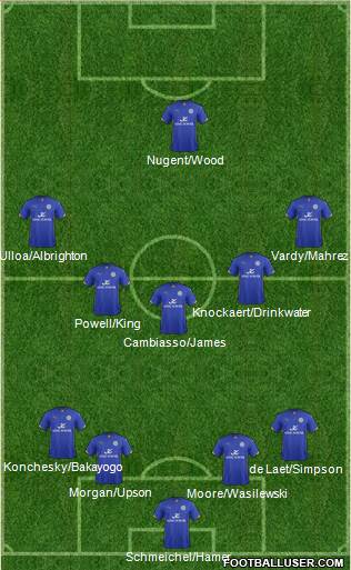 Leicester City Formation 2014