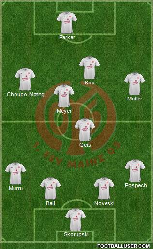 1.FSV Mainz 05 Formation 2014