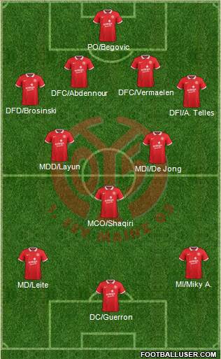 1.FSV Mainz 05 Formation 2014