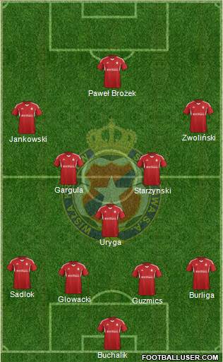 Wisla Krakow Formation 2014