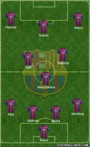 F.C. Barcelona B Formation 2014