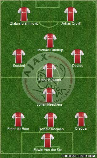 AFC Ajax Formation 2014