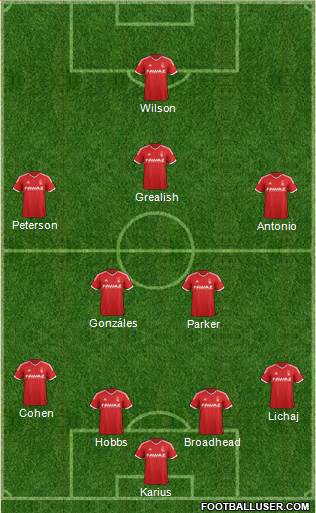 Nottingham Forest Formation 2014