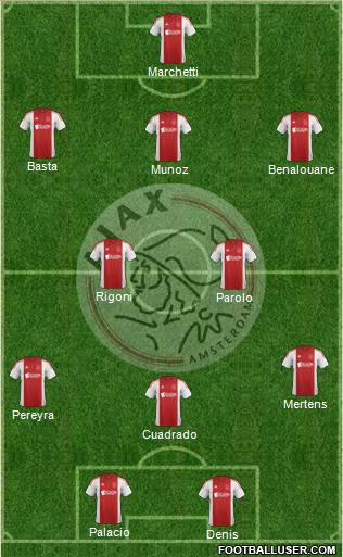 AFC Ajax Formation 2014