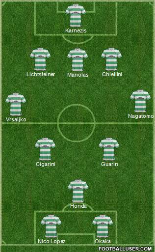 Celtic Formation 2014