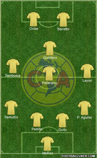 Club de Fútbol América Formation 2014