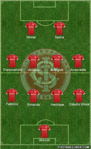 SC Internacional Formation 2014