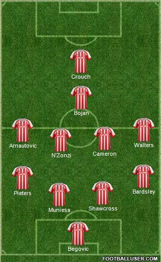 Stoke City Formation 2014