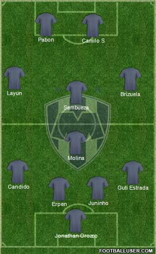 Club de Fútbol Monterrey Formation 2014