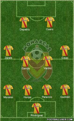 Club Monarcas Morelia Formation 2014