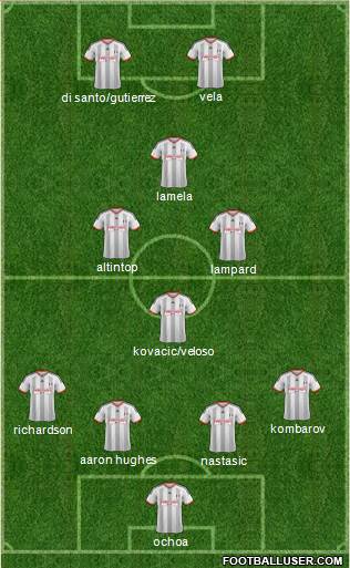 Fulham Formation 2014