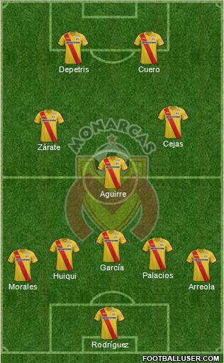 Club Monarcas Morelia Formation 2014