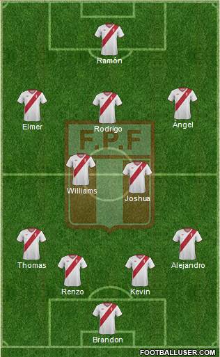 Peru Formation 2014