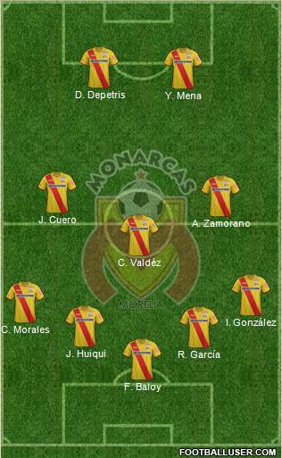 Club Monarcas Morelia Formation 2014