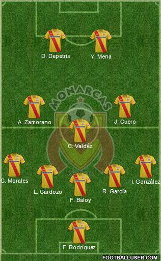 Club Monarcas Morelia Formation 2014