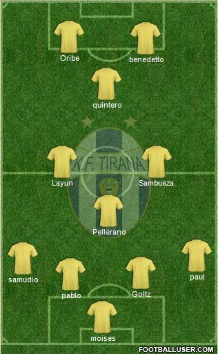 KF Tirana Formation 2014