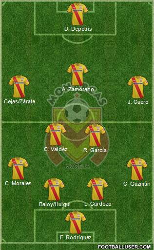 Club Monarcas Morelia Formation 2014