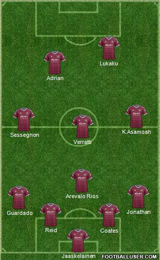 West Ham United Formation 2014