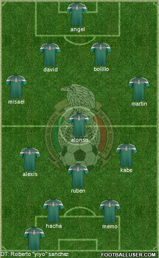 Mexico Formation 2014