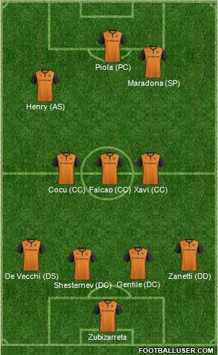 Wolverhampton Wanderers Formation 2014