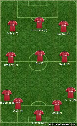 Toronto FC Formation 2014