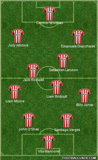 Sunderland Formation 2014