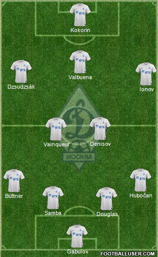 Dinamo Moscow Formation 2014