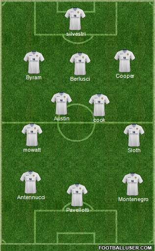 Leeds United Formation 2014