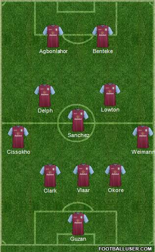 Aston Villa Formation 2014