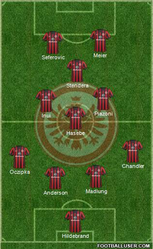 Eintracht Frankfurt Formation 2014