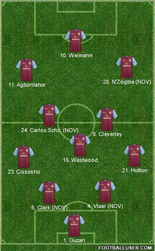 Aston Villa Formation 2014