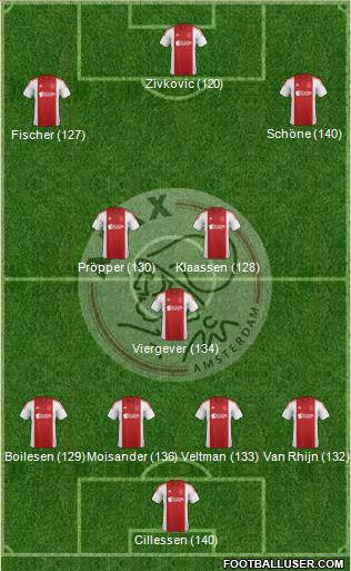 AFC Ajax Formation 2014