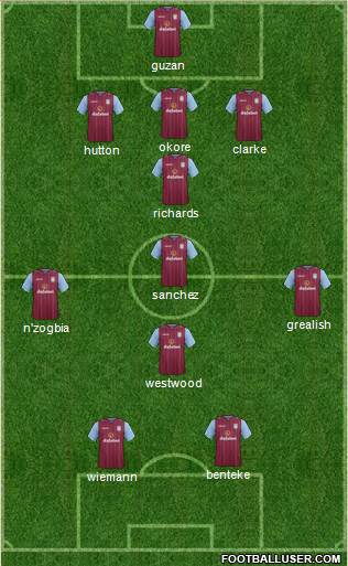 Aston Villa Formation 2014