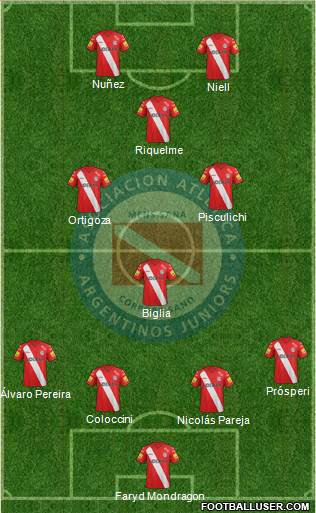 Argentinos Juniors Formation 2014