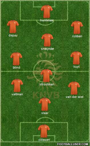 Holland Formation 2014