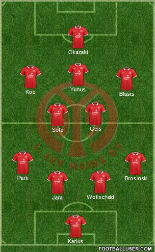 1.FSV Mainz 05 Formation 2014