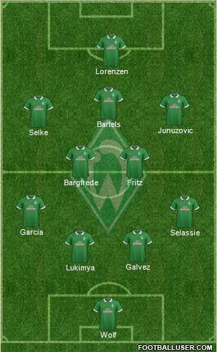 Werder Bremen Formation 2014