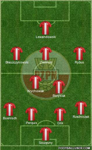 Poland Formation 2014