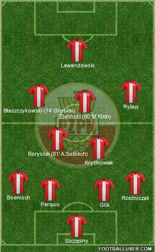 Poland Formation 2014