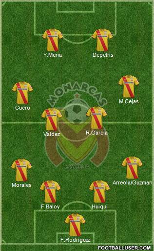 Club Monarcas Morelia Formation 2014