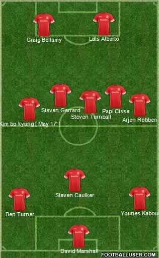 Cardiff City Formation 2014