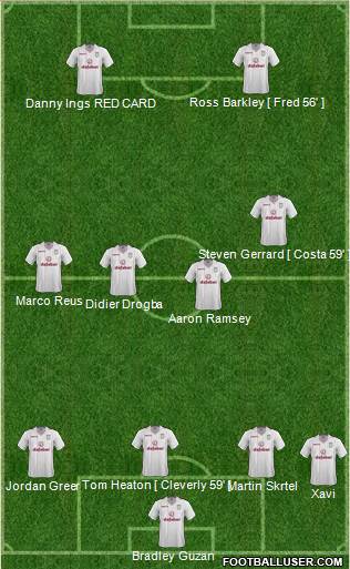 Aston Villa Formation 2014