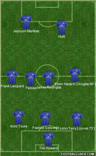 Leicester City Formation 2014