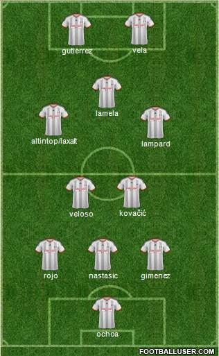 Fulham Formation 2014