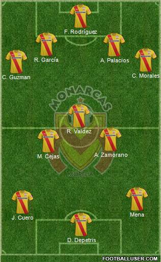 Club Monarcas Morelia Formation 2014