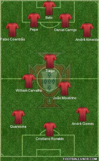 Portugal Formation 2014