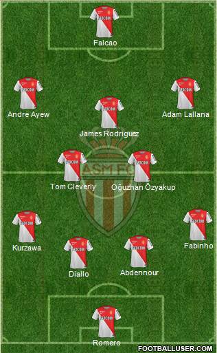 AS Monaco FC Formation 2014