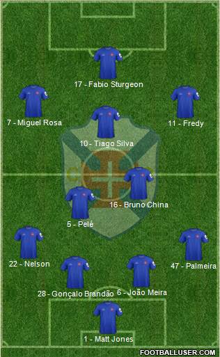 C.F. Os Belenenses - SAD Formation 2014