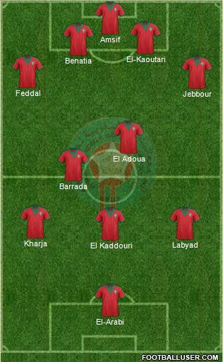 Morocco Formation 2014