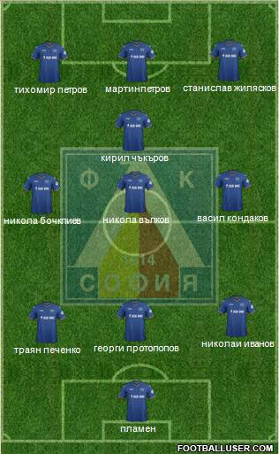 Levski (Sofia) Formation 2014